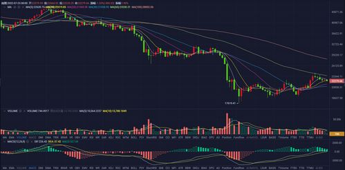 今天以太坊的走势图,短期趋势待定