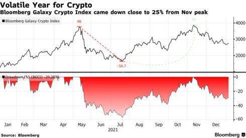加密货币怎么划转资金,从账户操作到交易流程详解