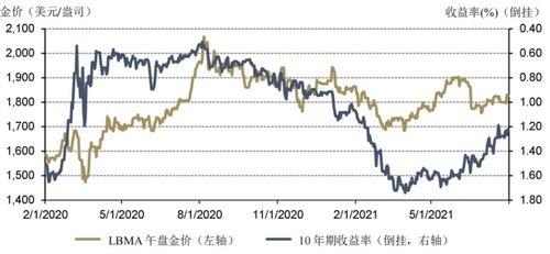 加密货币怎样产生利率,从DeFi到CeFi的演变与挑战