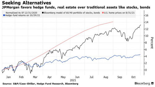 加密货币与房地产相关性,揭秘两者之间的潜在联系与影响