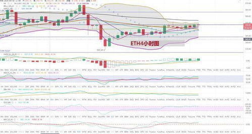 今日以太坊价格升值趋势,市场热度再创新高！