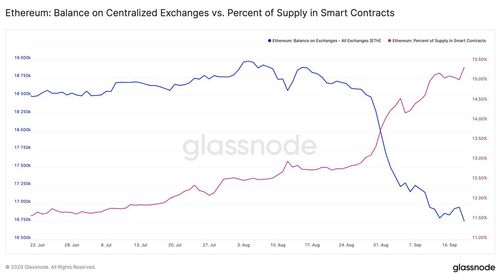 巨鲸vs以太坊,以太坊市场动态与巨鲸投资策略