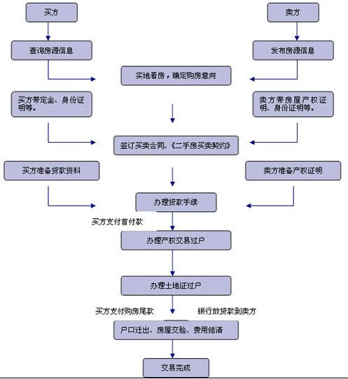 加密货币诈骗流程图最新,从接触信任到资金消失的惊悚之旅