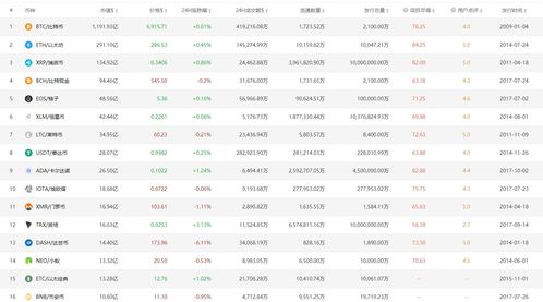 加密货币最新消息8月份,价格波动、投资者情绪与政策动向一览