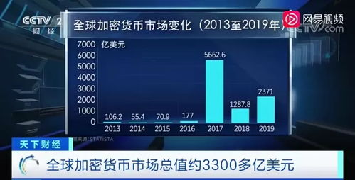 加密货币中央电视台,中央电视台深度解析加密货币风险与骗局