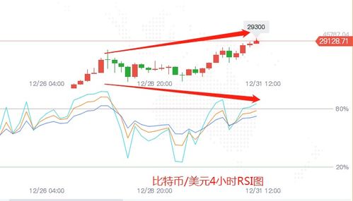 加密货币指标策略,加密货币交易指标策略深度解析