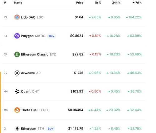 九月份以太坊升级,技术革新与市场展望