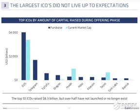 加密货币涨跌趋势分析,涨跌趋势深度解析与未来展望