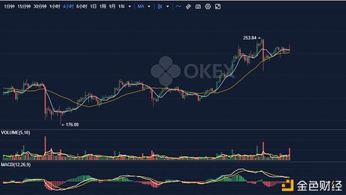 绝地反击以太坊,开启全新上行通道