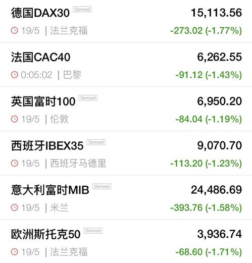 加密货币做合约扛单巨亏,揭秘合约交易的风险与教训