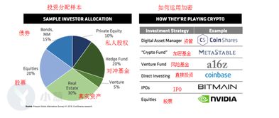 加密货币资管产品,创新金融工具的崛起与未来展望