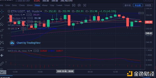 今日以太坊操作建议,优化投资布局