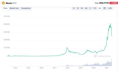 加密货币遭遇寒流,投资者情绪波动加剧