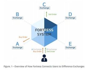 加密货币与金融关系图片,融合与变革的图解概述