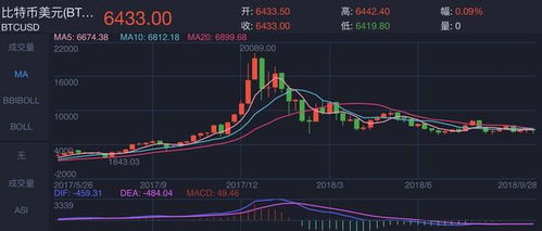 加密货币与股票,双轨投资新趋势解析