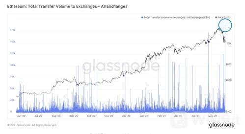 加速下跌对以太坊影响,市场动荡与投资者心理分析