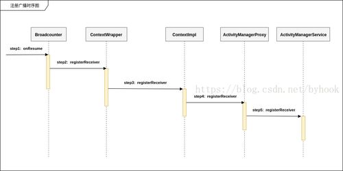 安卓系统的广播机制,原理、类型与应用实践