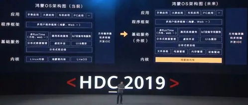 华为鸿明系统和安卓系统,架构差异、应用场景与未来展望对比