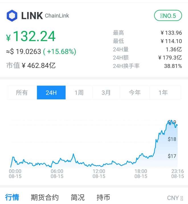 加密数字货币股市简称,揭秘股市简称背后的数字奥秘