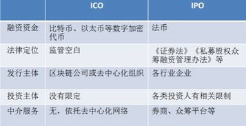 加密数字货币监管研究,挑战、策略与未来展望
