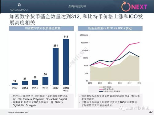 加密数字货币的总结,技术革新与市场展望