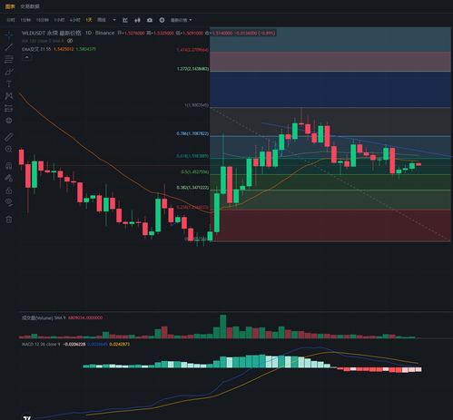 加密货币走势图原理分析,解码市场动态与投资策略