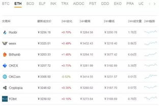 加密数字货币行业日报,加密货币市场动态与监管趋势分析日报