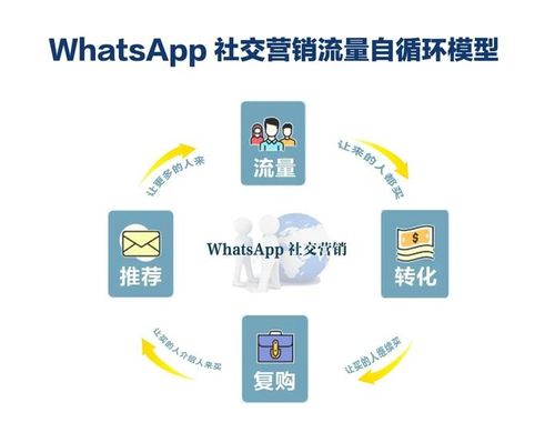 具有口碑的whatsapp营销,口碑传播下的高效客户互动策略