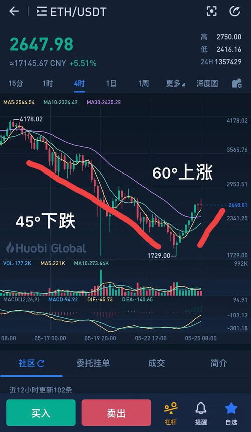 近日以太坊大涨预测,揭秘近期大涨背后的市场动态与投资机遇