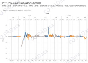 加息与加密货币的区别,差异解析与市场影响对比