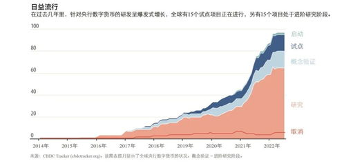 加密数字货币由来和发展,从区块链技术到全球金融变革的演变之路