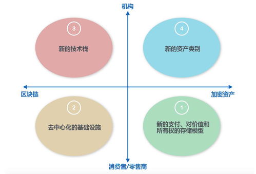 加密货币怎么划分,技术、价值、功能与法律维度全面解读