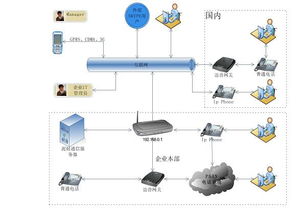 接skype国际长途,体验Skype国际长途通话的魅力