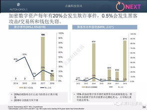 加密数字货币政策,监管挑战、市场影响与未来展望
