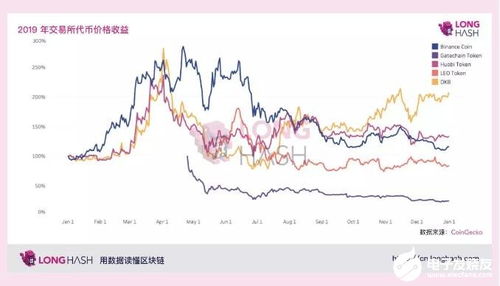 加密货币指标测试,加密货币交易指标实战测试与策略优化