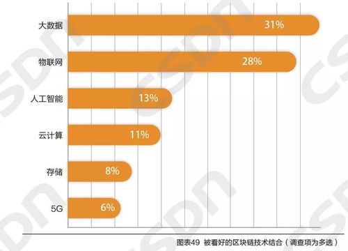 旧区块链技术以太坊,旧区块链技术的革新之路