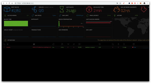 监控以太坊,揭秘区块链生态的脉搏与未来趋势