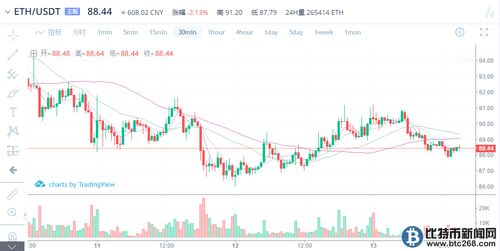 今天以太坊价格走势如何,今日走势解析