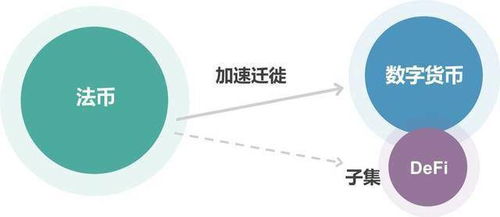 加密货币资产转移,揭示FTX与Alameda的资产流动与监管挑战