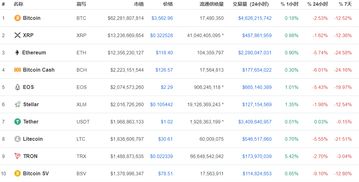 加密货币周报,周报解析与关键趋势洞察