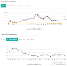 加密数字货币有什么作用和功能,新时代金融创新的基石与多元应用解析