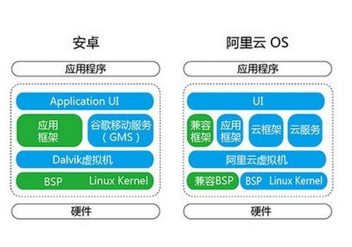 ios系统与安卓系统优劣性,全面对比与优劣分析