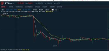 今天以太坊跌了还会涨吗,以太坊跌后能否反弹？市场分析及未来展望