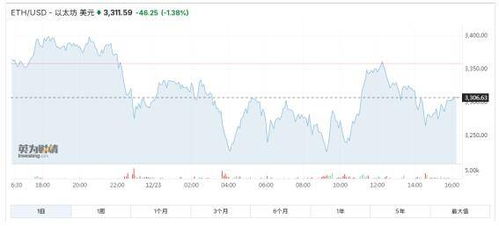 今日以太坊全球行情,今日以太坊价格波动及市场动态概览