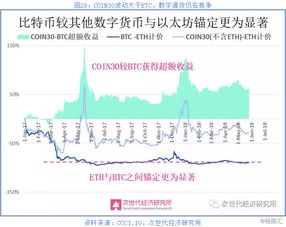 加密数字货币监管规则,规则解读与合规展望