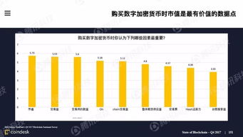 加密数字货币现在趋势,探索新时代金融革命的浪潮与未来展望