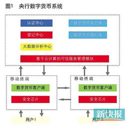 加密数字货币系统,构建未来金融生态的关键要素