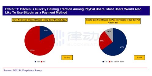 看加密货币交易图,市场动态深度解析