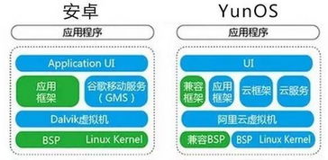 soc系统和安卓系统的区别,架构差异与性能解析