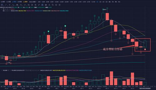 今日以太坊股行情,多头趋势或转向空头？